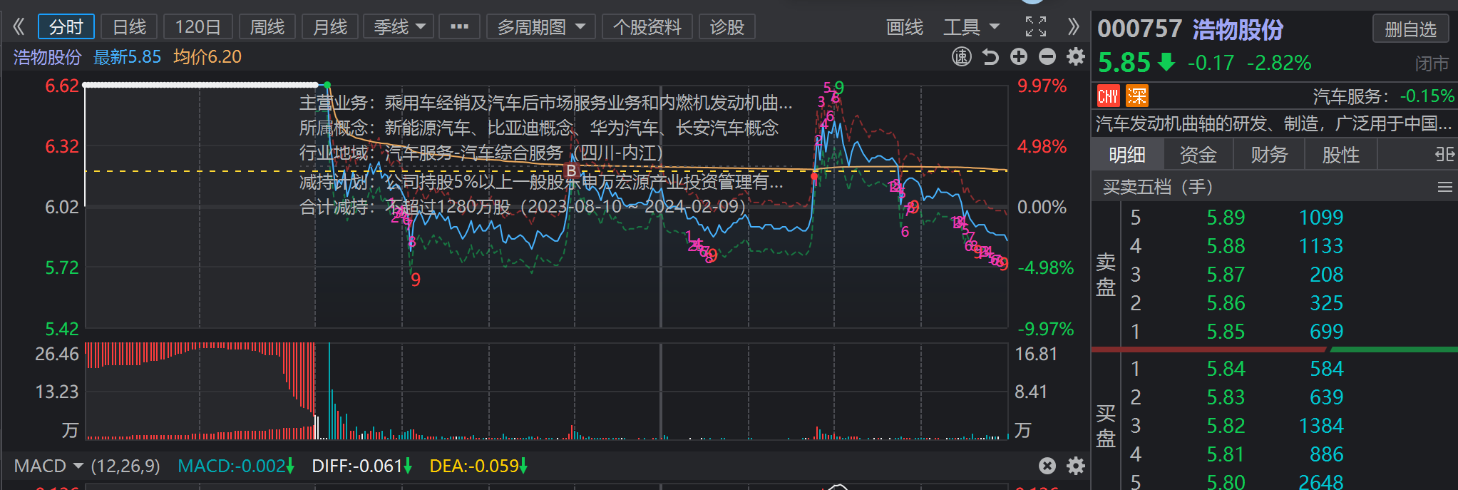 又有券商股权遭拍卖！1.67亿股，打七折！IPO会否受影响？