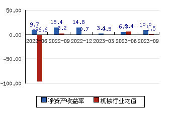 北交所日成交额突破百亿 226股飘红