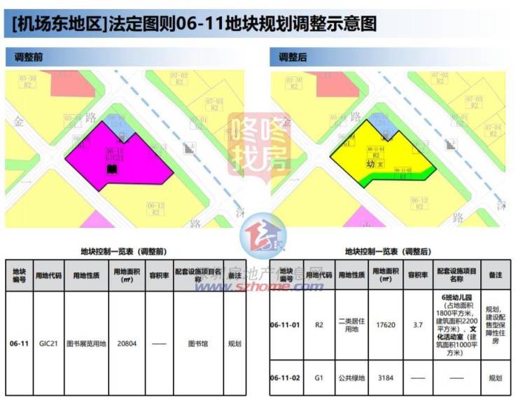 配售型保障性住房拉开建设大幕