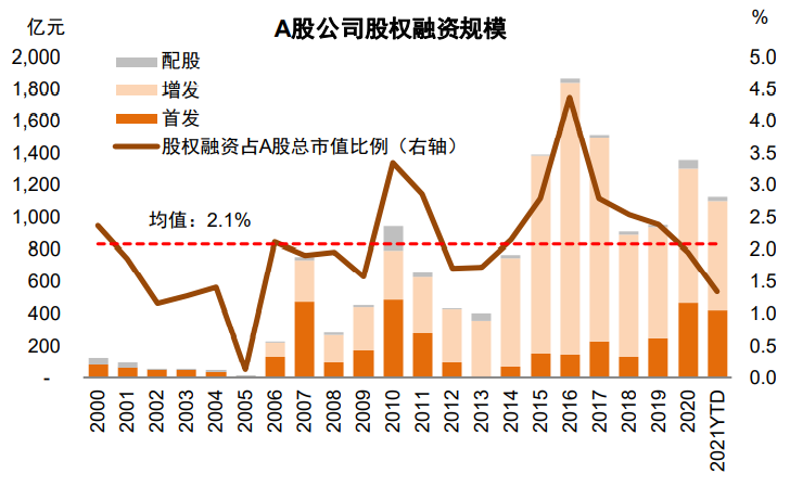 2024年A股IPO预期收缩 北交所发展空间大