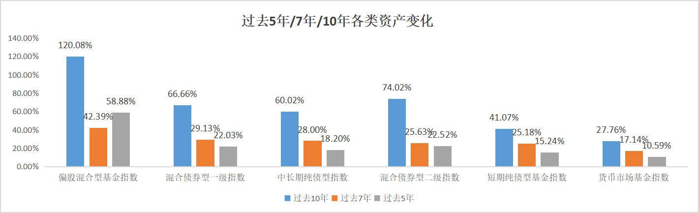 仅2成6-12个月投资周期“固收+”理财每月收益为正，单品年化收益最高达5.76%丨机警理财日报