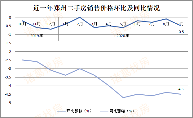 上月70城房价环比下跌，一季度有何走势？专家最新解读