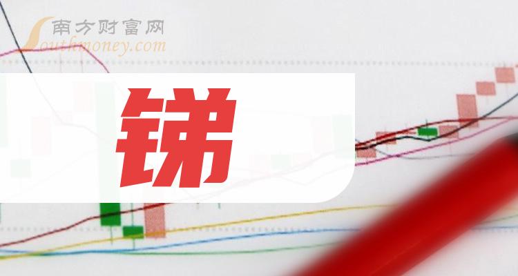 泛美白银(PAAS.US)2023年白银产量同比增长11% 黄金产量同比增长60%