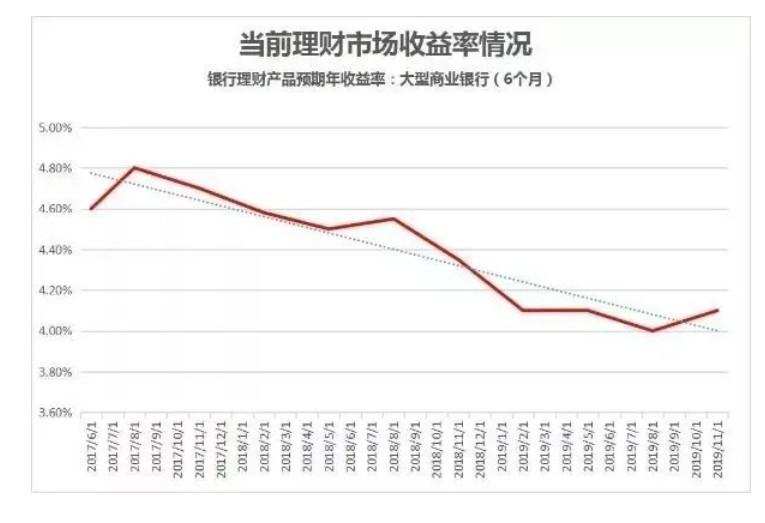 最高3.2%！多家农商行上调存款利率