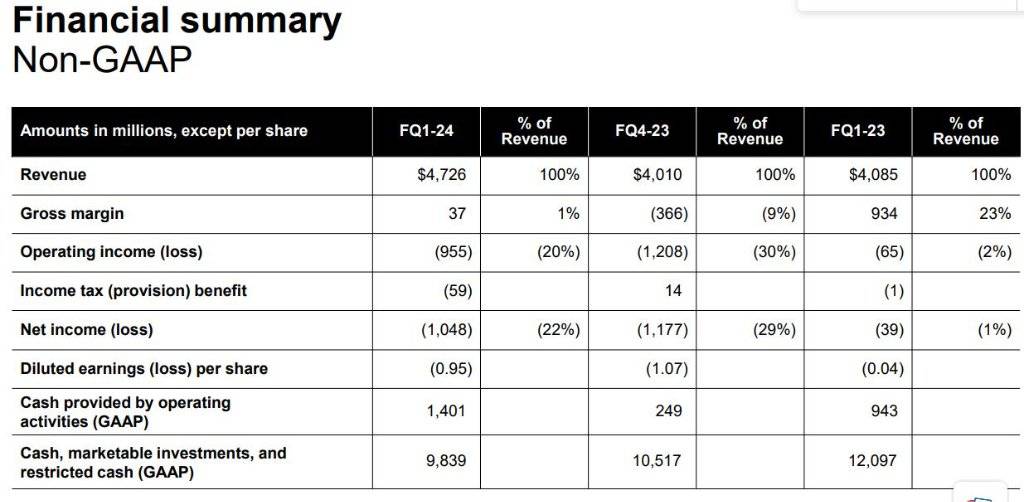 嘉信理财(SCHW.US)Q4净营收同比下降18.8% EPS超预期