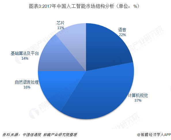 华西证券：GPT Store正式上线 将进入AI应用大爆发时期