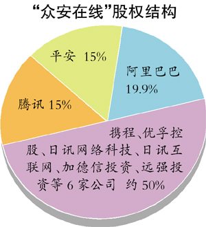 腾讯低调布局十年的互联网保险版图，到底有多大？