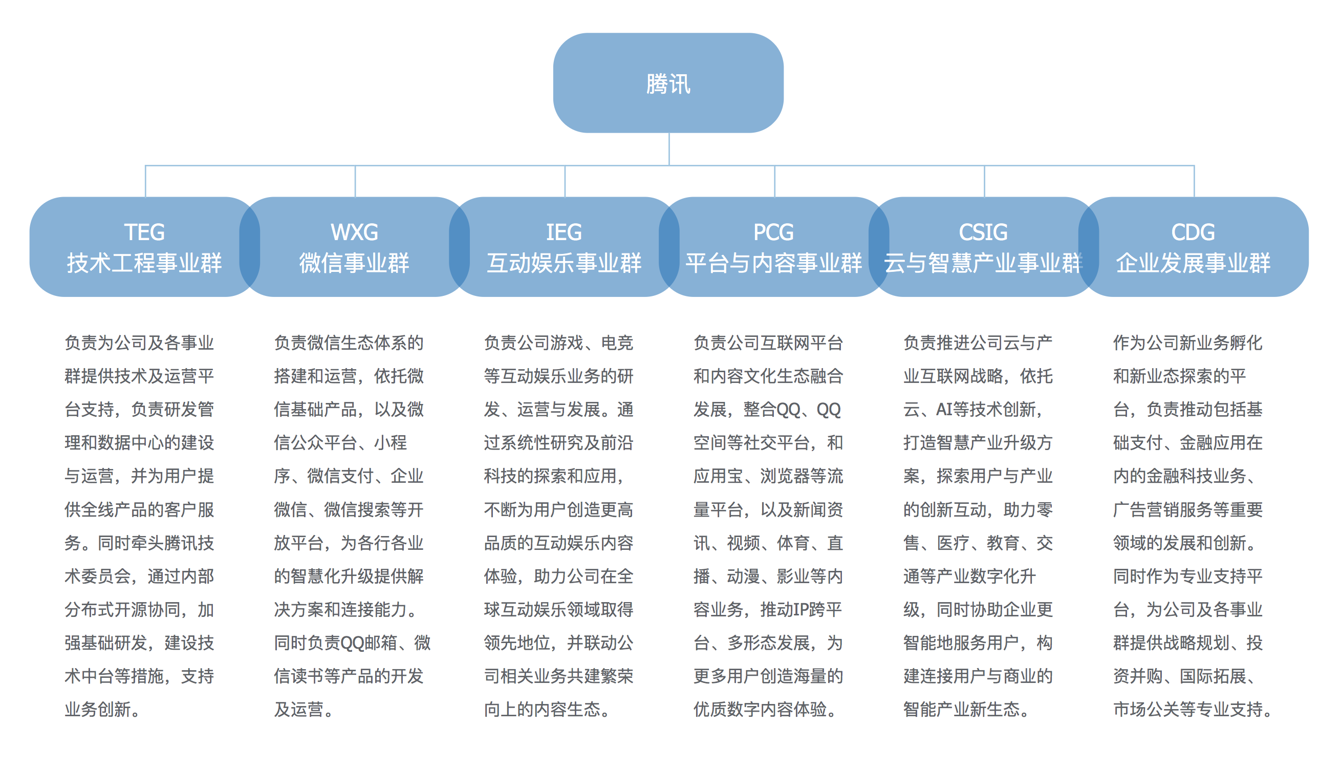 腾讯低调布局十年的互联网保险版图，到底有多大？