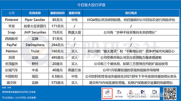 花旗(C.US)继续推进重组 股票交易部门三名高管或将离职