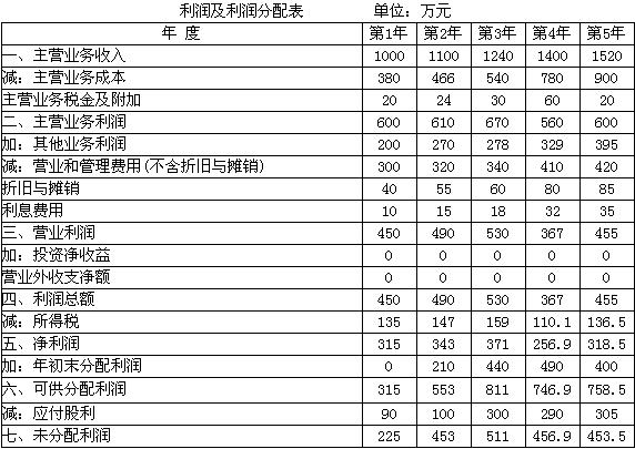 西藏药业:2023年利润预计翻倍增长,新活素顺利续约前景可期