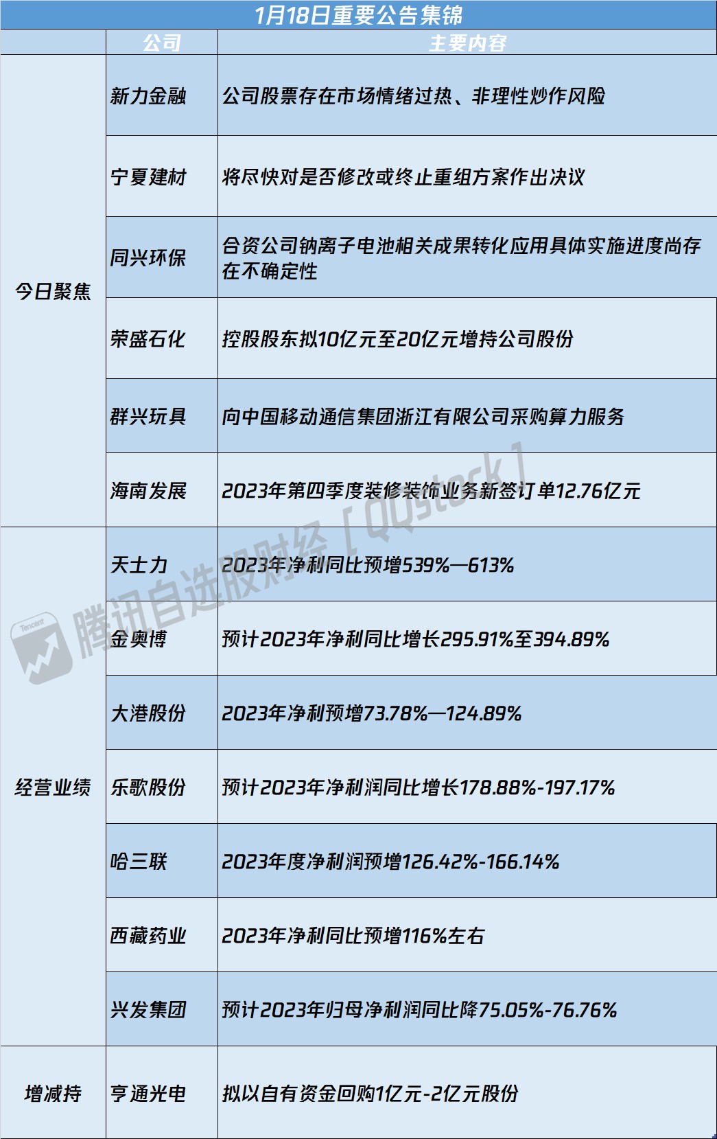 深市再现大额增持计划 荣盛石化拟最高增持20亿元