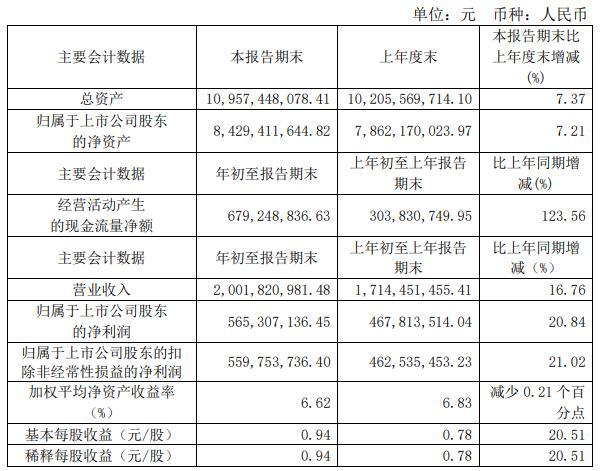 迪哲医药大股东减持；片仔癀监事会主席陈纪鹏辞职丨医药上市公司追踪