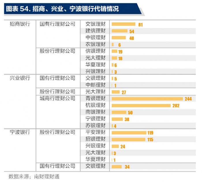 宁银理财宁欣固定收益类封闭式理财1173号19日起发行