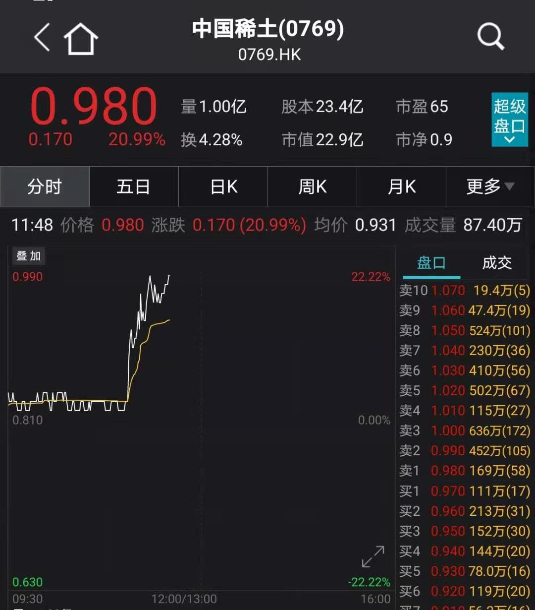 首次全球第一！工信部重磅发声