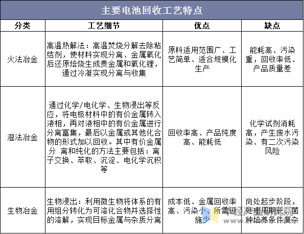 工信部发布！新增68家，事关废旧动力电池行业