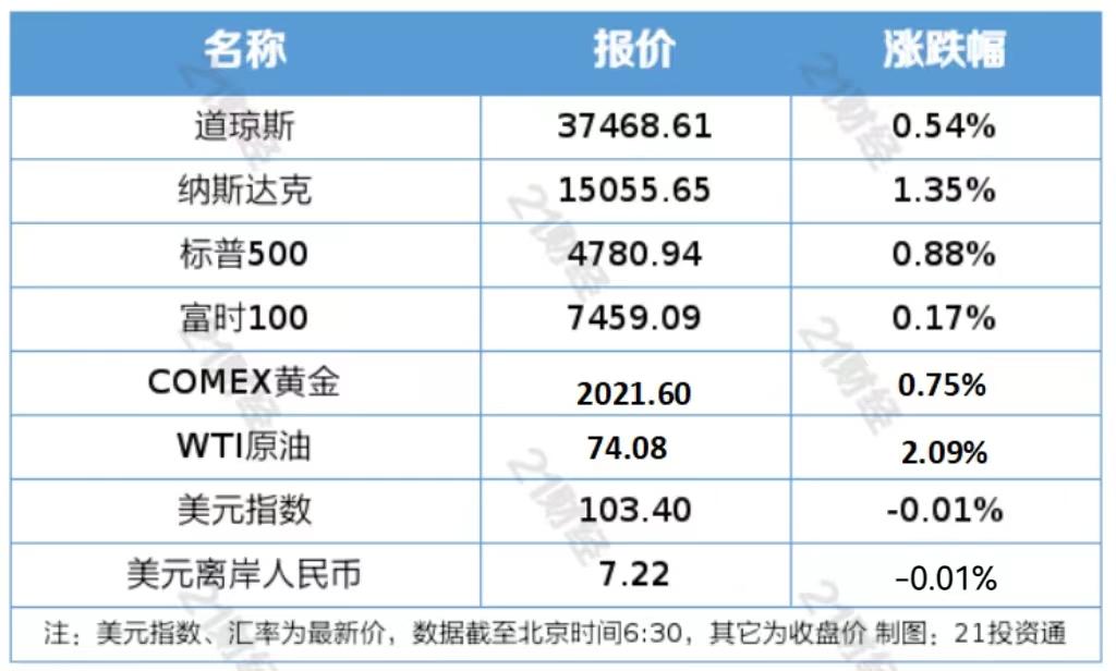 成长股和AI概念股将再度起舞？美股市场功臣今年再获青睐