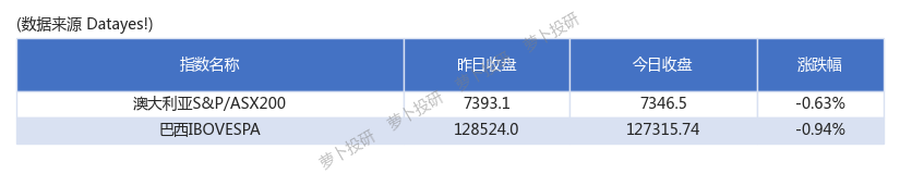 成长股和AI概念股将再度起舞？美股市场功臣今年再获青睐