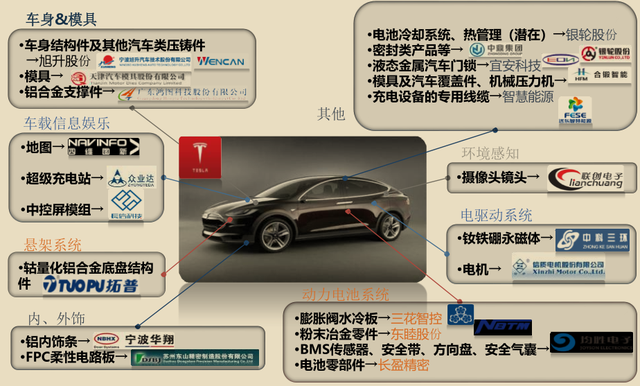 最新调查：近半成中国受访者偏爱购买电动汽车