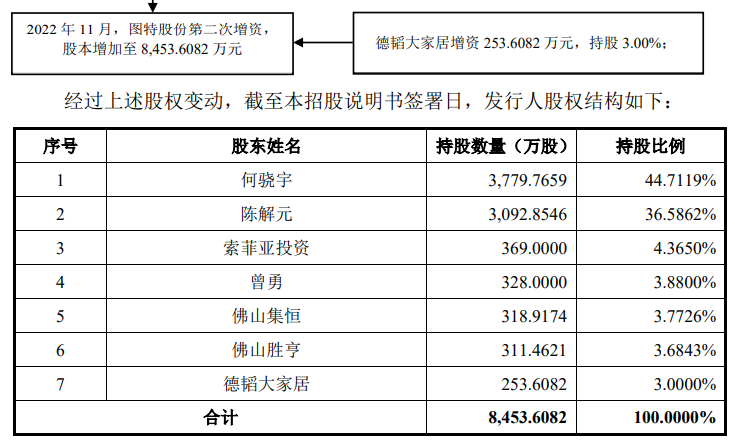 北方华创净利润预增超五成 深市半导体企业业绩增长亮点频频