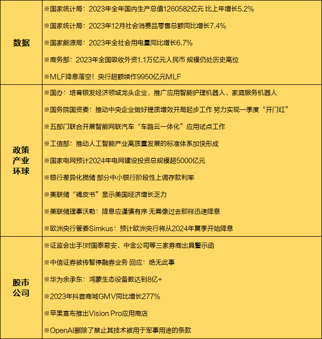 南财合规周报（128期）：五部门开展智能网联汽车“车路云一体化”试点，广东省政务服务和数据管理局正式挂牌