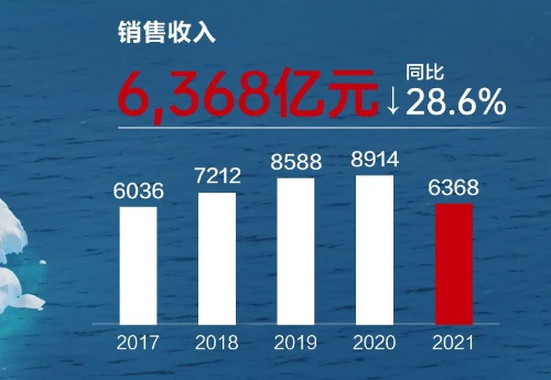 期货业经营情况揭晓 去年净利99亿元