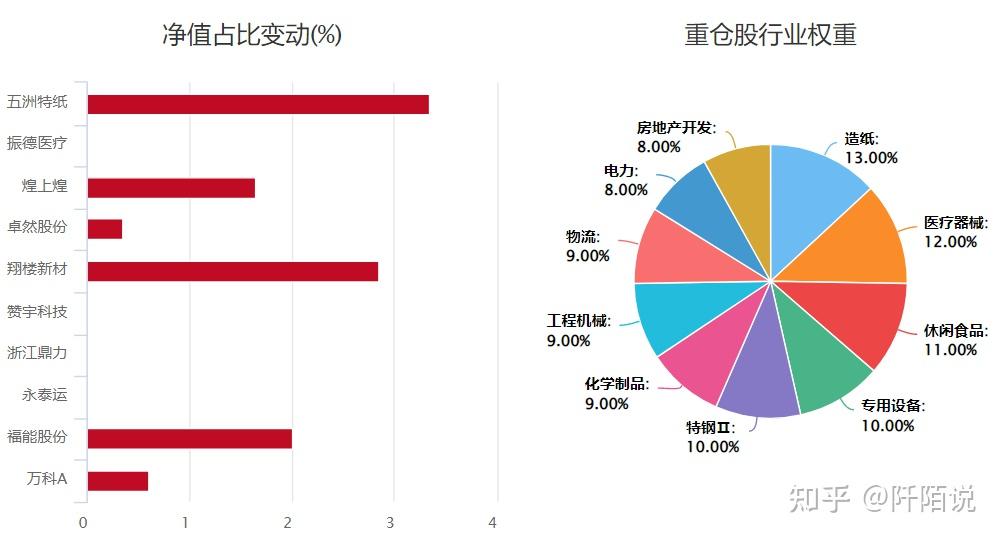 中加基金2024年基金配置展望：股市延续结构性行情，债市中短久期更具优势