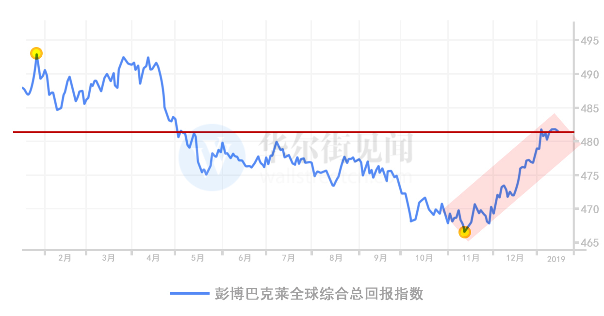 中加基金2024年基金配置展望：股市延续结构性行情，债市中短久期更具优势