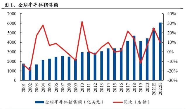 三条主线把握下半年投资趋势！贝莱德年中投资展望来了