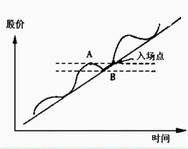 A股遇上端午“劫”？不要被直觉所俘虏 弱市反而酝酿着高收益！“钟摆运动”正在底部