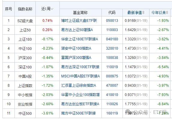 食品饮料周报：2023 年业绩预告陆续发布，食品饮料业绩呈回暖迹象