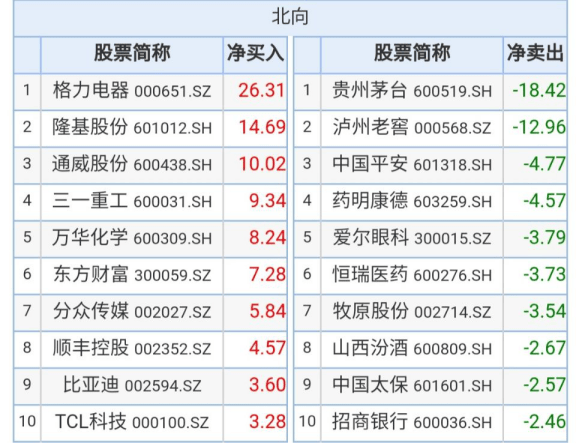 “错杀”股名单来了，低估值+连续5年业绩增长，仅8股