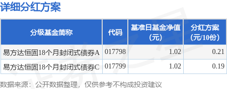 易方达基金李中阳：业内龙头经营环境或将改善