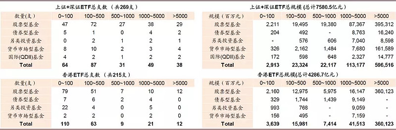 互联互通名单新增11只ETF！有何来头？