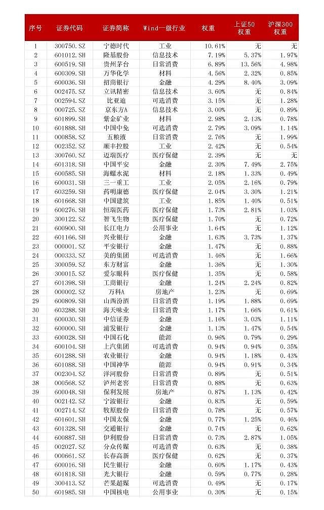 互联互通名单新增11只ETF！有何来头？