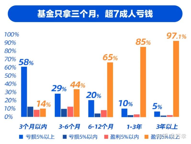 主动权益类新基金加速建仓！投资方向曝光