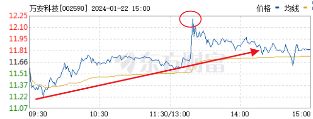 1月22日哈森股份涨停分析：智能制造，工业自动化，纺织服装概念热股