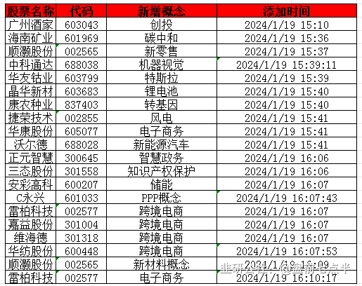 1月22日华升股份涨停分析：国企改革，湖南国企改革，外贸受益概念概念热股