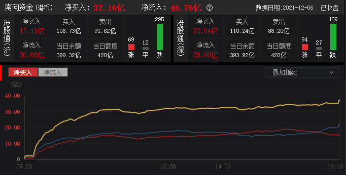 【盘中播报】20只A股跌停 纺织服饰行业跌幅最大