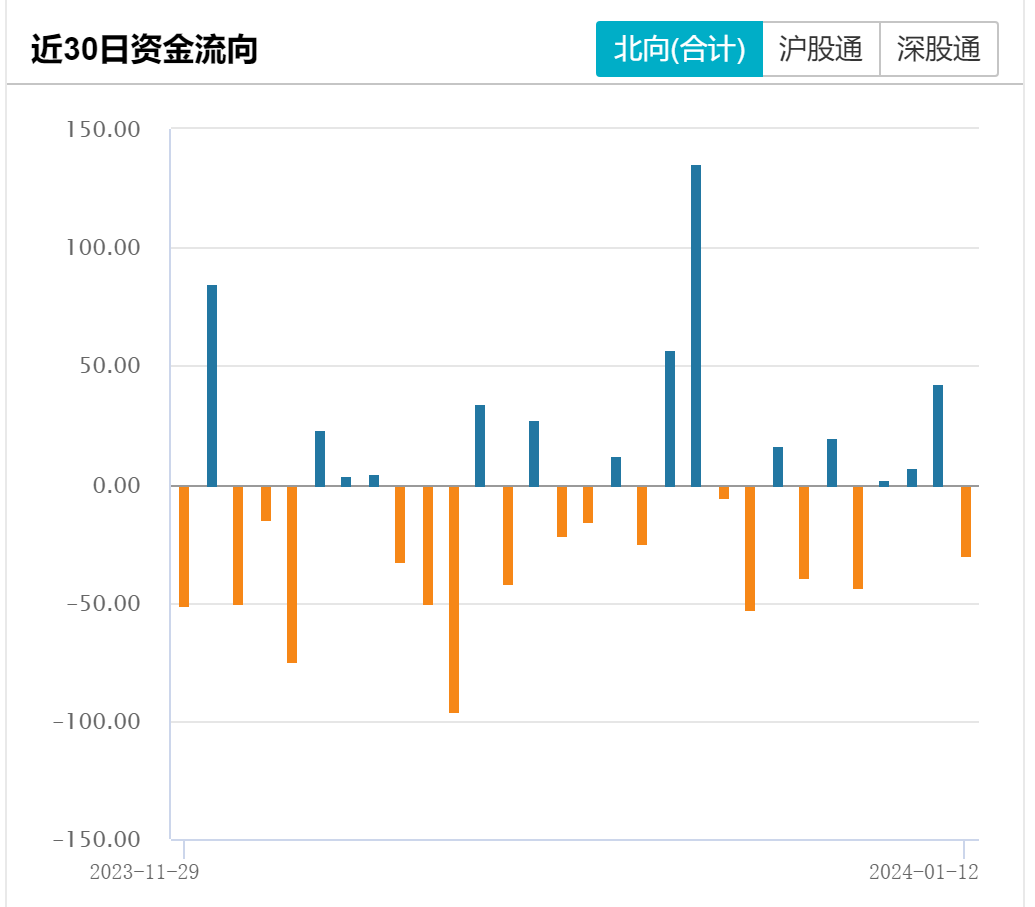 1月23日泰山石油涨停分析：央企改革，国企改革，石油化工概念热股