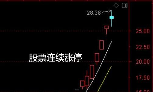 1月23日深中华A涨停分析：深圳本地股，两轮车，锂电池概念热股