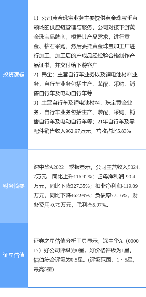 1月23日深中华A涨停分析：深圳本地股，两轮车，锂电池概念热股