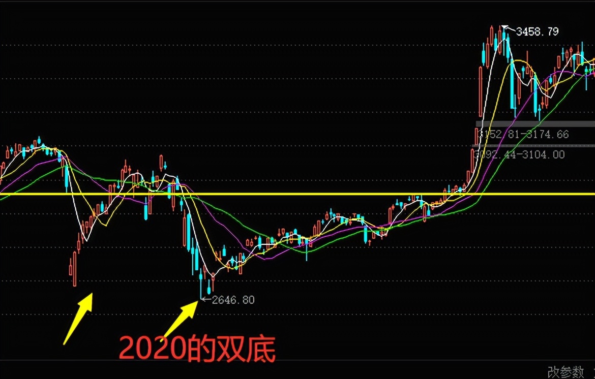 业内热议平准基金