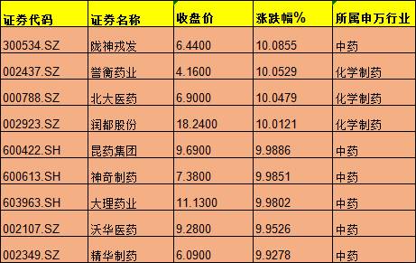 1月24日上海凤凰涨停分析：上海国企改革，地摊经济，国企改革概念热股