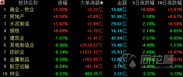 1月24日中华企业涨停分析：上海国企改革，房地产，物业管理概念热股