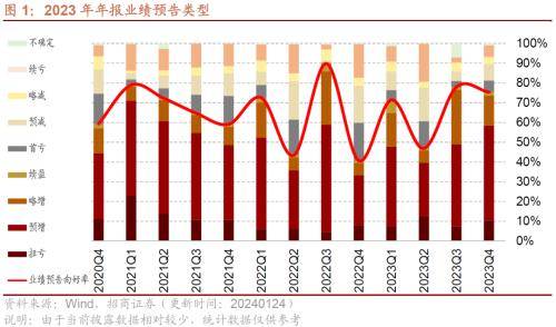 科创板两融余额1054.10亿元 较上一交易日环比减少3.98亿元