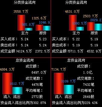 大面积业绩预喜！这个行业价值股成群