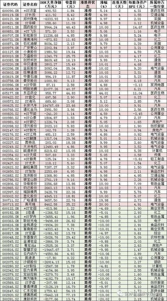 中远通龙虎榜数据（1月25日）