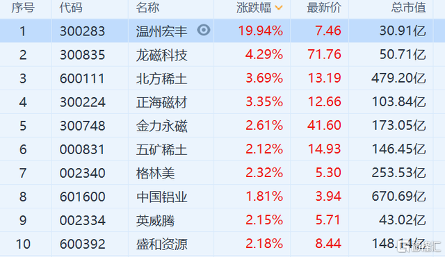 1月26日上海凯鑫涨停分析：污水处理，环保，盐湖提锂概念热股