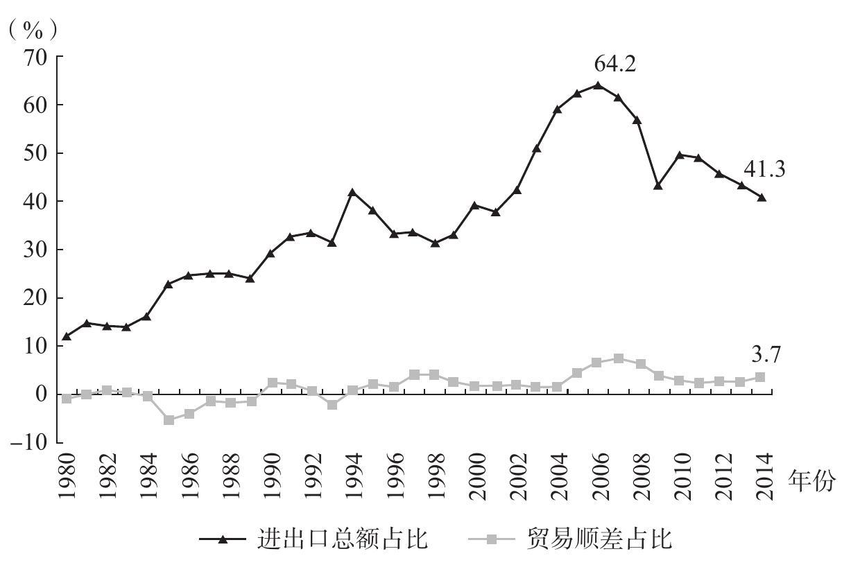 2023年12月我国国际收支货物和服务贸易进出口规模43391亿元