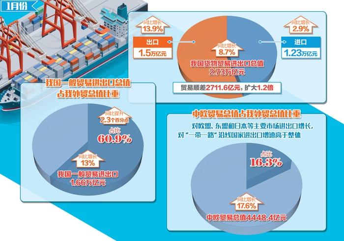 2023年12月我国国际收支货物和服务贸易进出口规模43391亿元